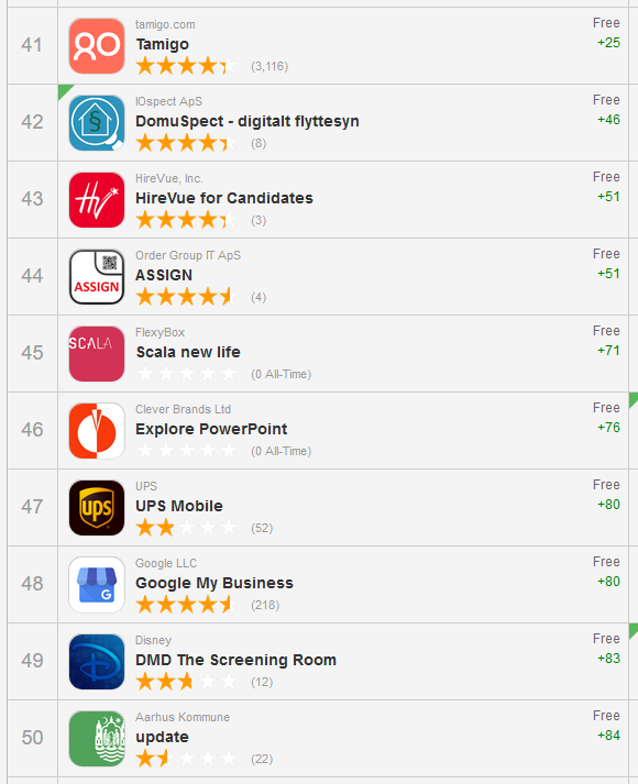 DomuSpect - det digitale flyttesyn top 50 i app store